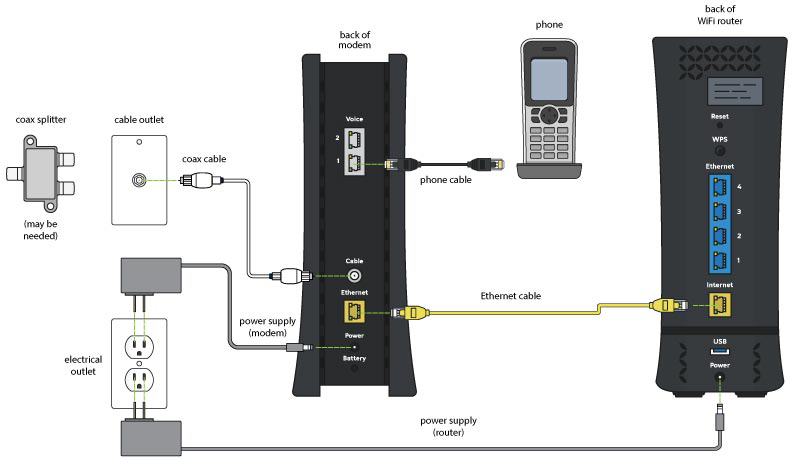 Spectrum Net self install
